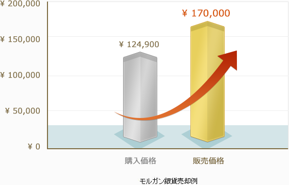 ¥124,900 ¥170,000